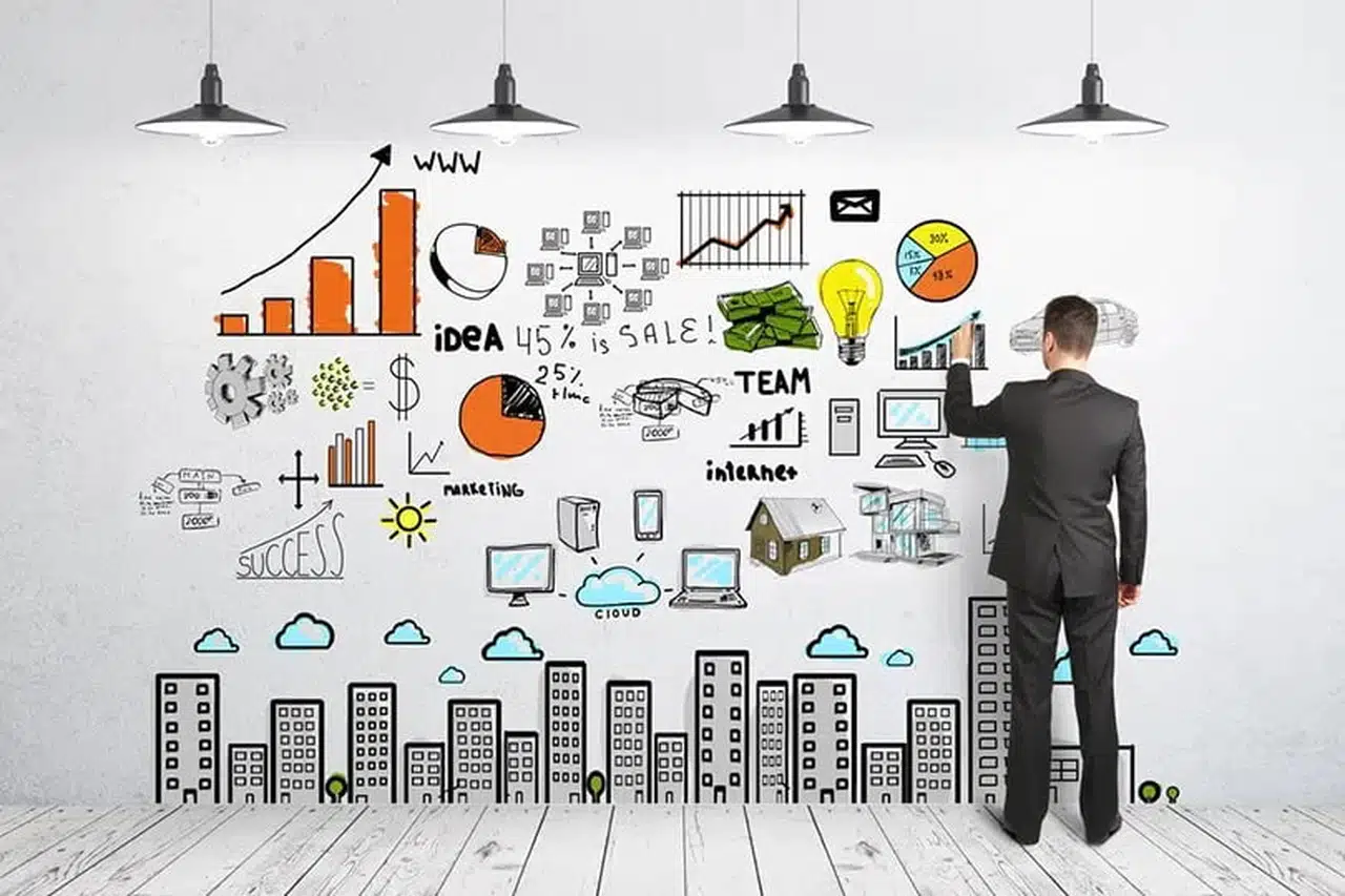 KOSGEB Girişimcilik Sınav Soruları ve Cevapları (Çıkmış Sorular)