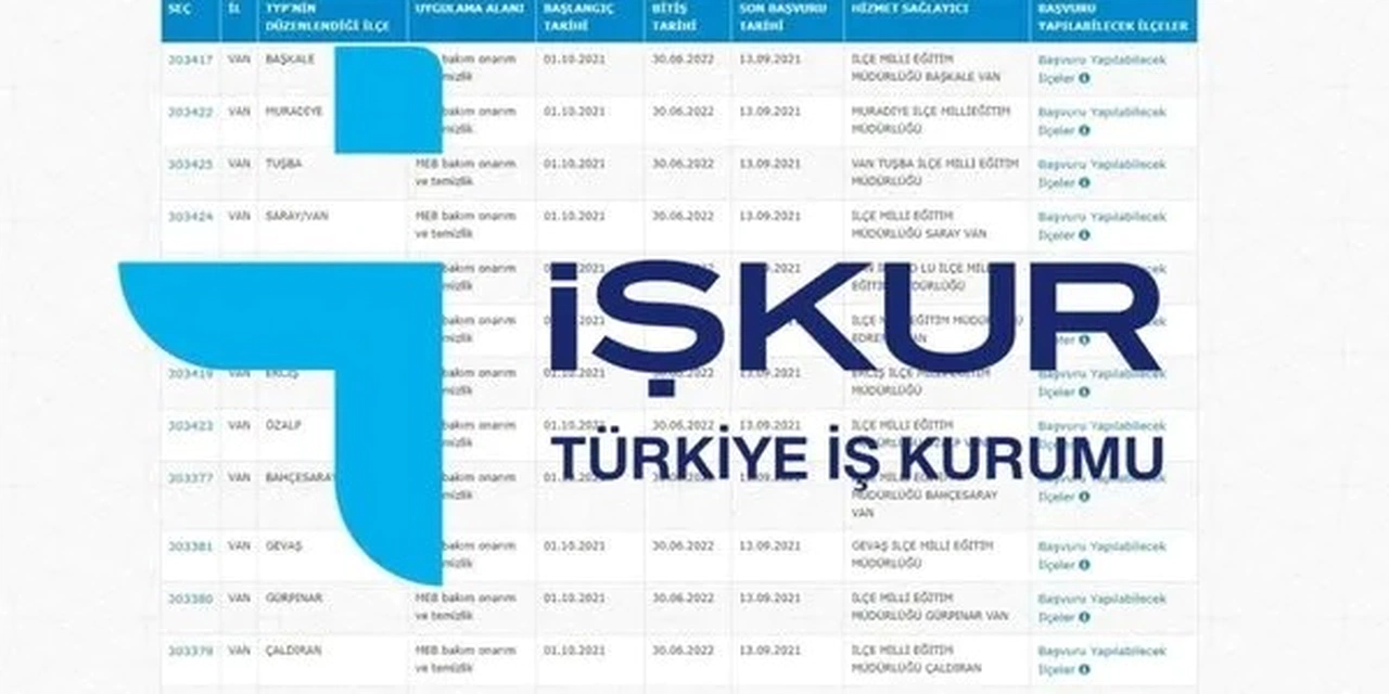 İŞKUR 91 Bin Personel Alımı Başladı! İl İl Kadro ve Kontenjan Listesi Yayınlandı