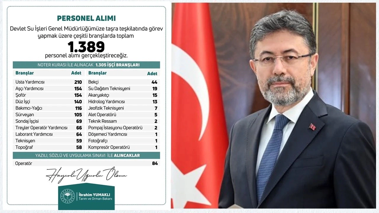 DSİ 1.389 Personel Alımı Başlıyor! İşte Kadrolar, Başvuru Şartları ve Takvim