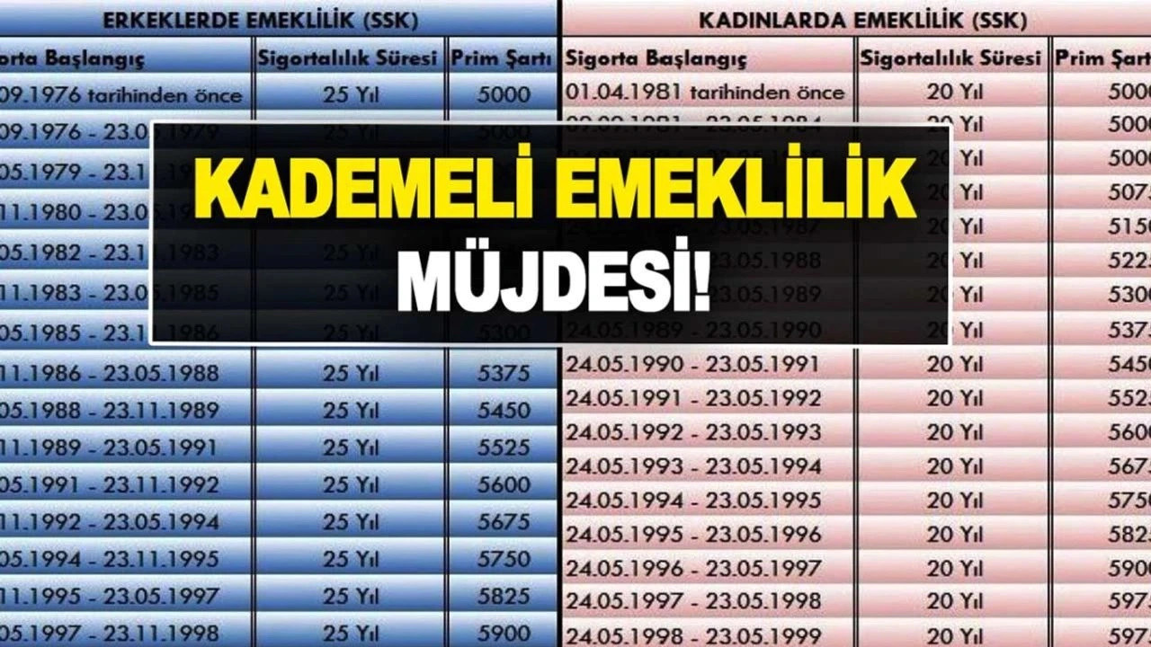 Kulisler Hareketli: Kademeli Emeklilik 3 Aşamalı Modelle Gündemde