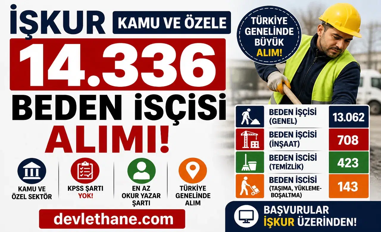 İŞKUR Üzerinden Dev Alım: Kamu ve Özel Sektörde 14 Bin 336 Beden İşçisi Alınacak