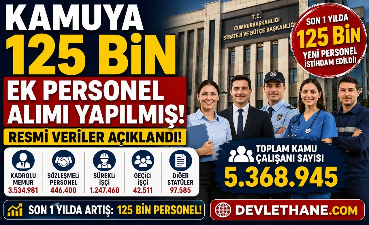 Kamuya Son 1 Yılda 125 Bin Ek Personel Alımı Yapıldı! Resmi Veriler Dikkat Çekti