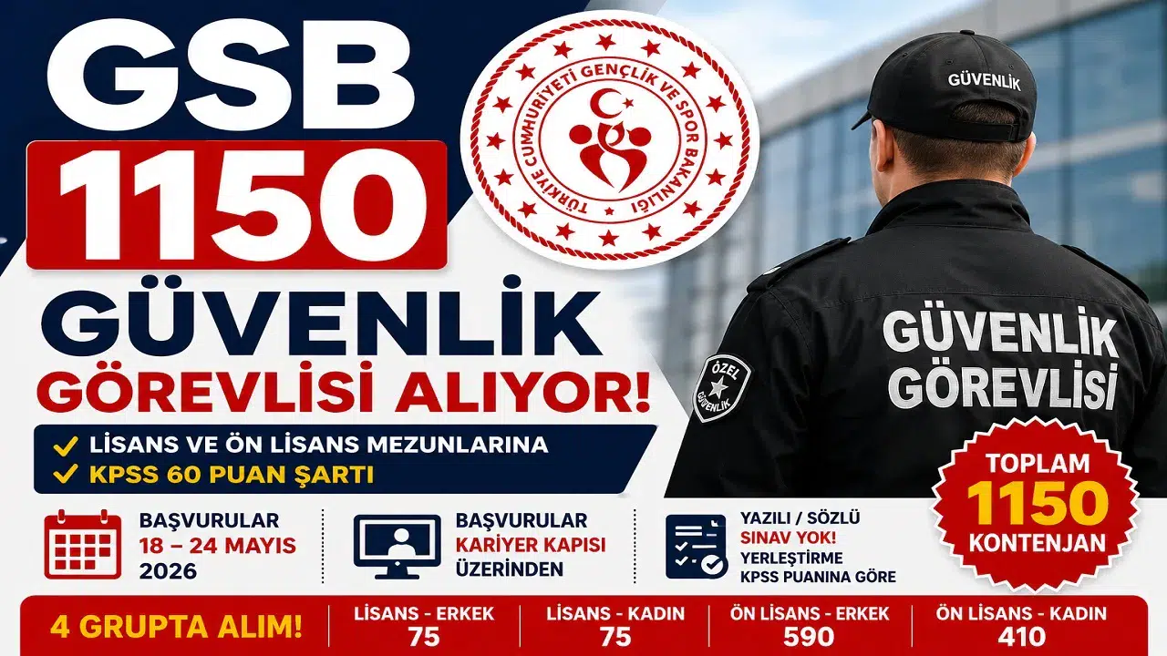 GSB 1150 Güvenlik Görevlisi Alımı Başladı! KPSS 60 Puanla Başvuru Şansı
