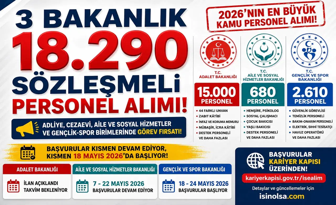 3 Bakanlık 18 Bin 290 Personel Alımı Yapacak! Adalet, ASHB ve GSB’den Dev İstihdam Hamlesi