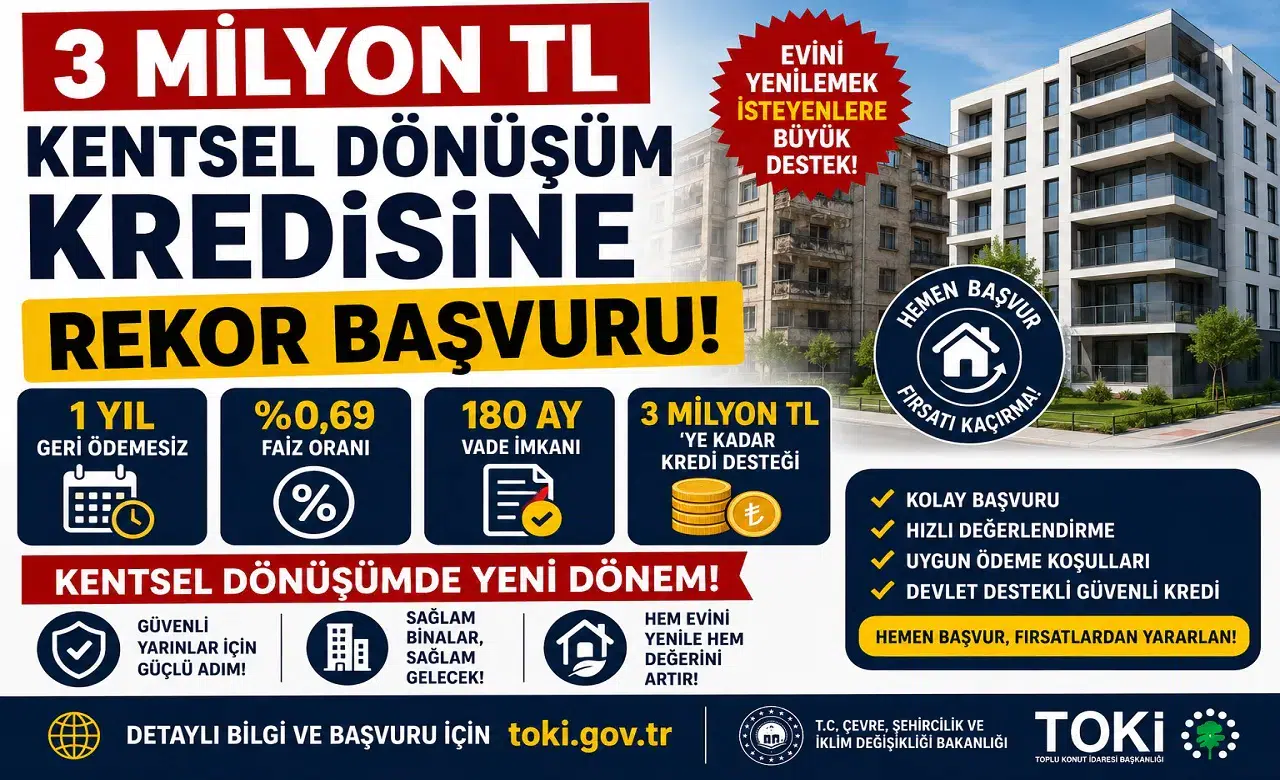 3 Milyon TL Kentsel Dönüşüm Kredisine Rekor Başvuru! 1 Yıl Geri Ödemesiz, %0,69 Faiz ve 180 Ay Vade Desteği