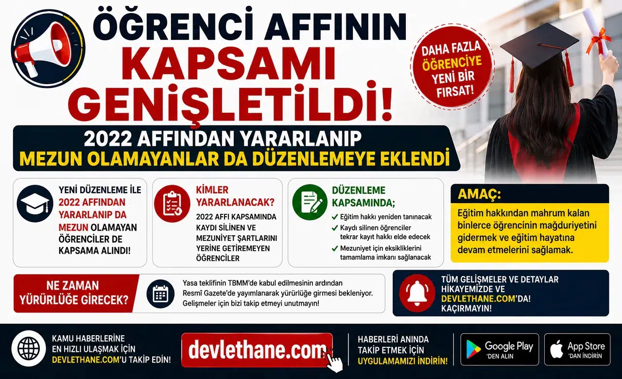 Öğrenci Affının Kapsamı Genişletildi! 2022 Affından Yararlanıp Mezun Olamayanlar da Düzenlemeye Eklendi