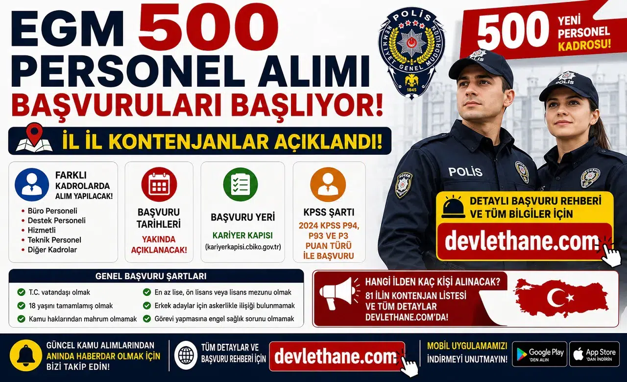 EGM 500 Personel Alımı Başvuruları Başlıyor! İl İl Kontenjanlar ve Kariyer Kapısı Başvuru Rehberi