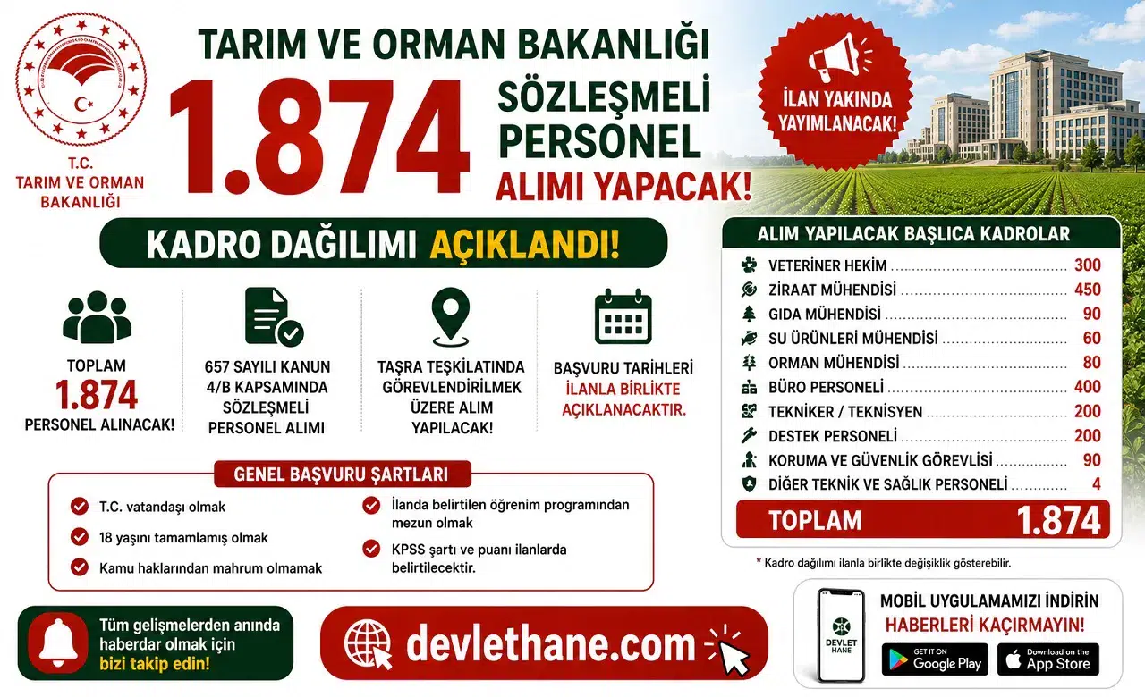 Tarım ve Orman Bakanlığı 1.874 Sözleşmeli Personel Alımı Yapacak! Kadro Dağılımı Açıklandı