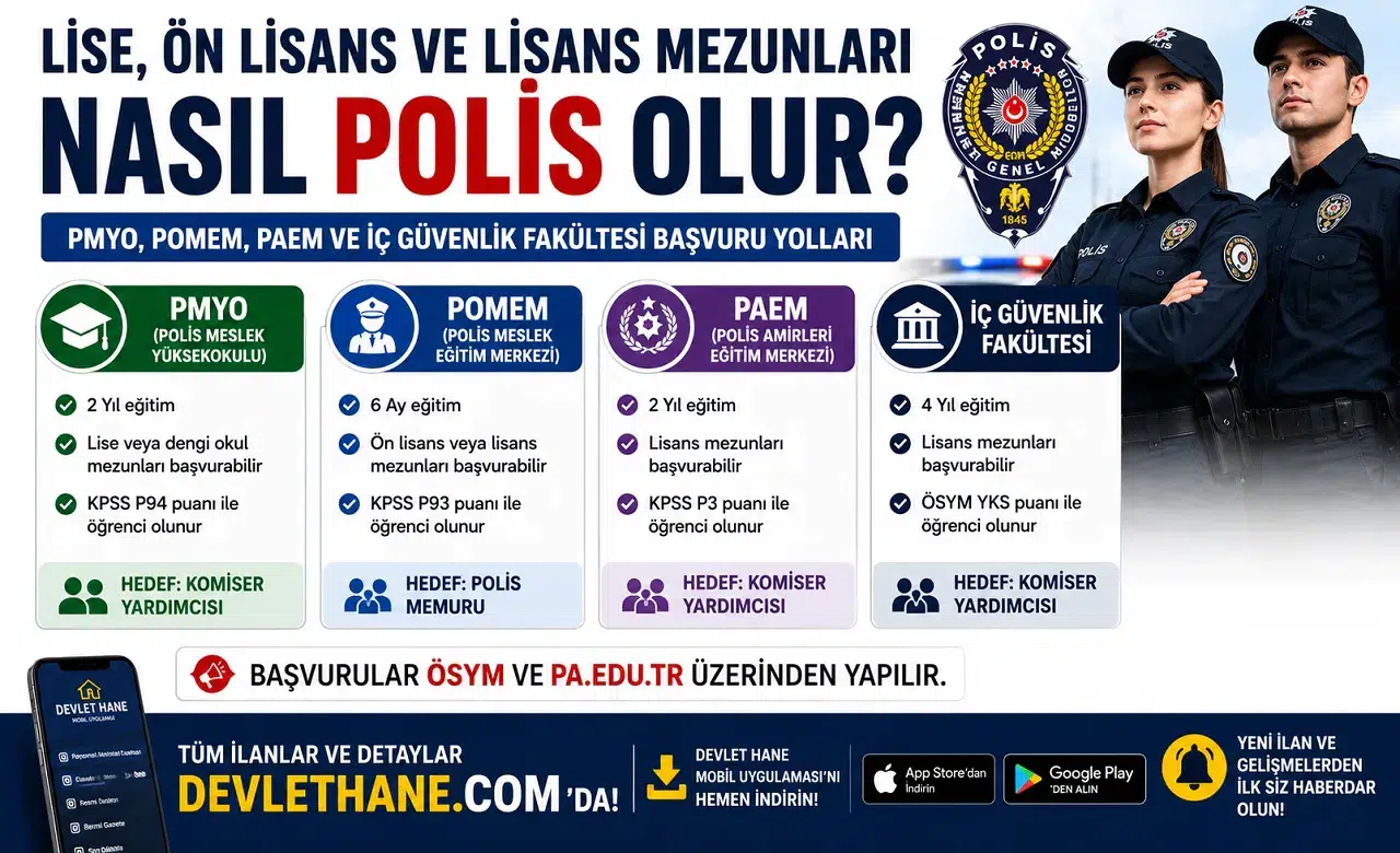 Lise, Ön Lisans ve Lisans Mezunları Nasıl Polis Olur? PMYO, POMEM, PAEM ve İç Güvenlik Fakültesi Başvuru Yolları