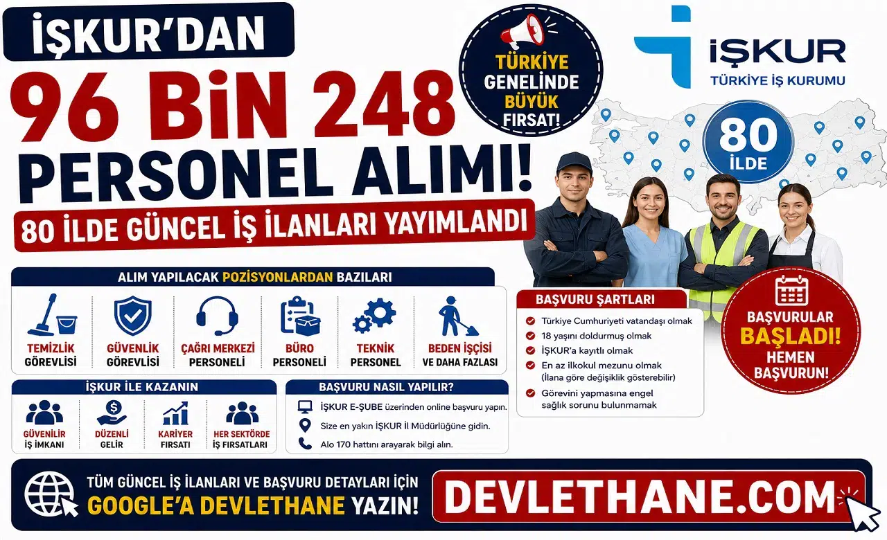 İŞKUR’dan 96 Bin 248 Personel Alımı: 80 İlde Güncel İş İlanları Yayımlandı