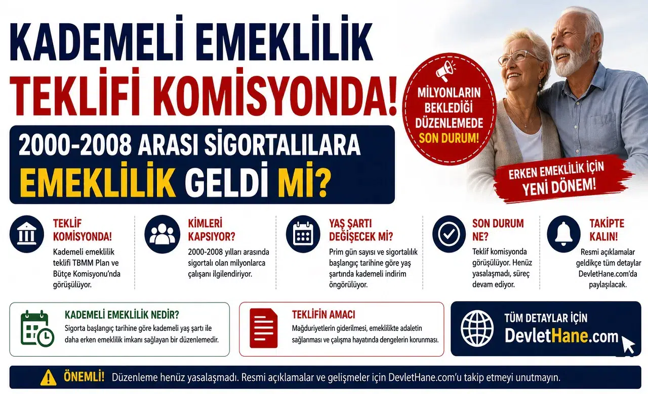 Kademeli Emeklilik Teklifi Komisyonda: 2000-2008 Arası Sigortalılara Emeklilik Geldi mi?