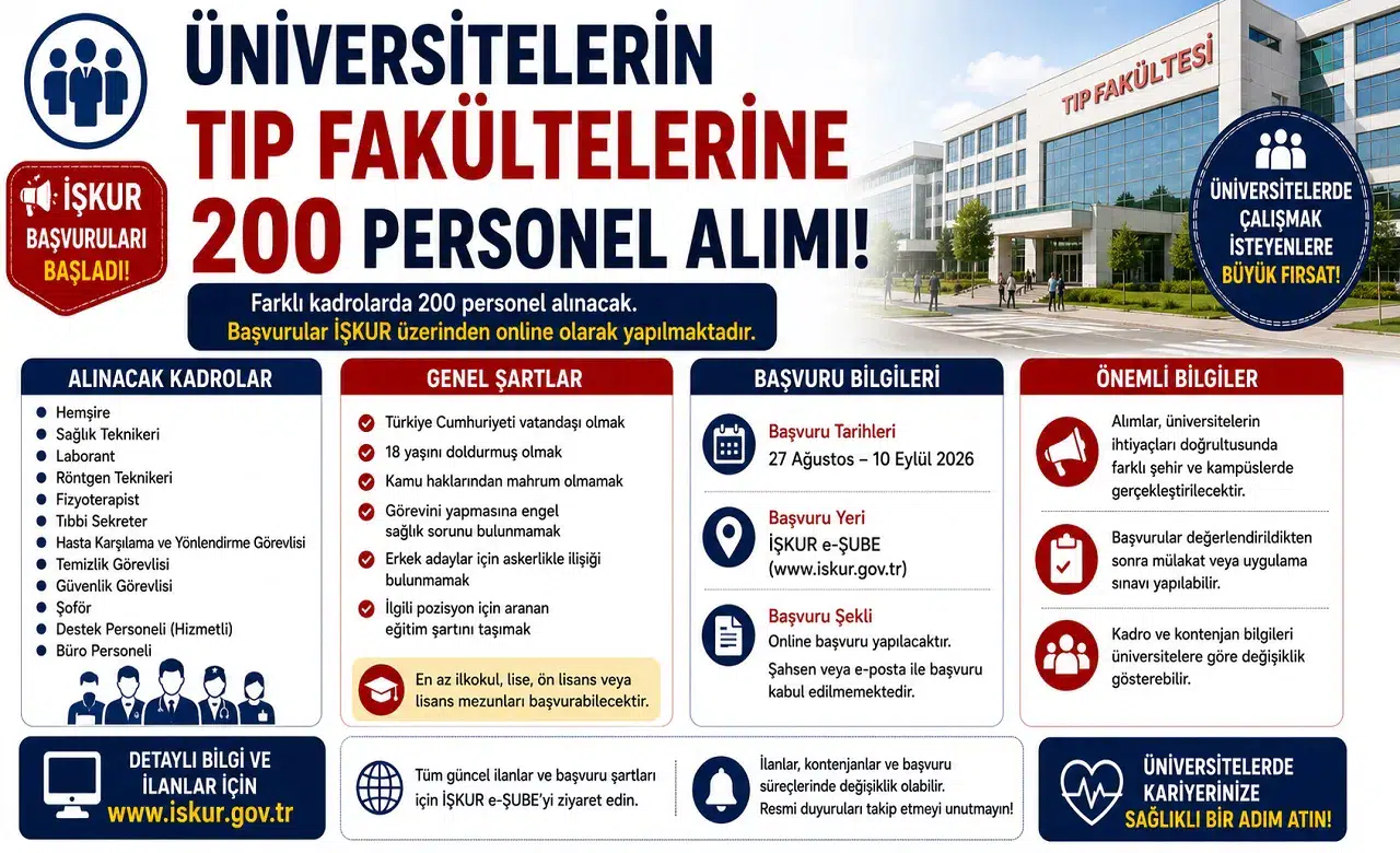 Üniversitelerin Tıp Fakültelerine 200 Personel Alımı: İŞKUR Başvuruları Başladı