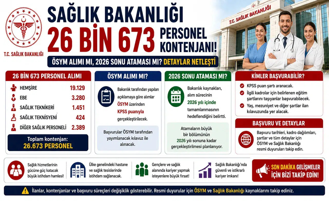 Sağlık Bakanlığı 26 Bin 673 Personel Kontenjanı: ÖSYM Alımı mı, 2026 Sonu Ataması mı? Detaylar Netleşti