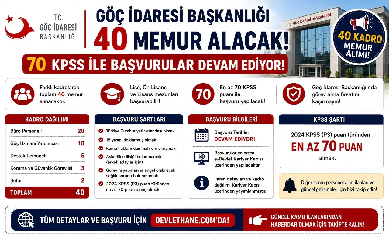 Göç İdaresi Başkanlığı 40 Memur Alacak: 70 KPSS ile Başvurular Devam Ediyor