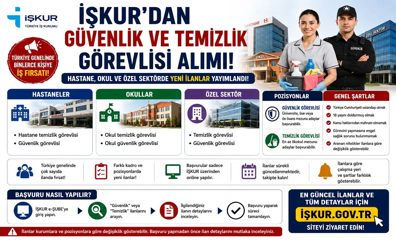 İŞKUR’dan Güvenlik ve Temizlik Görevlisi Alımı: Hastane, Okul ve Özel Sektörde Yeni İlanlar