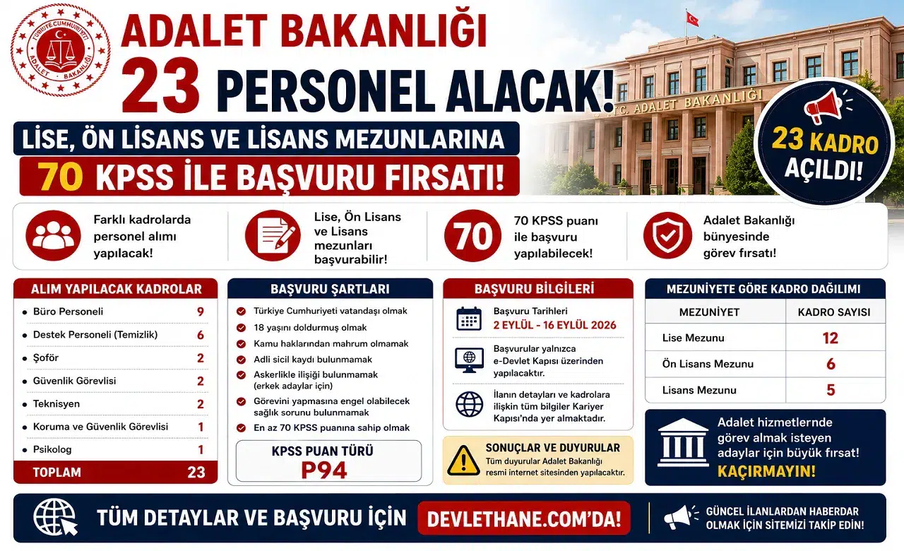 Adalet Bakanlığı 23 Personel Alacak: Lise, Ön Lisans ve Lisans Mezunlarına 70 KPSS ile Başvuru