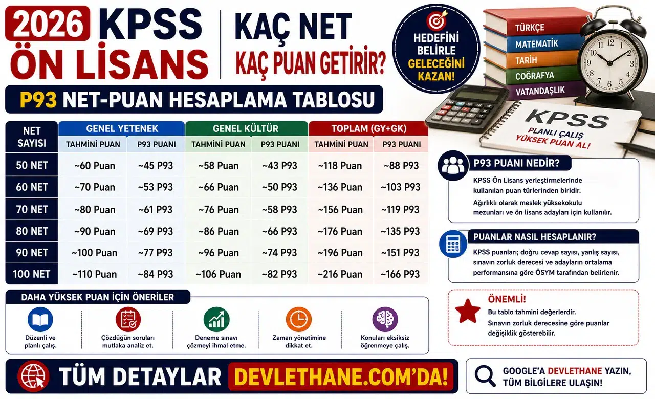 2026 KPSS Ön Lisans Kaç Net Kaç Puan Getirir? P93 Net-Puan Hesaplama Tablosu