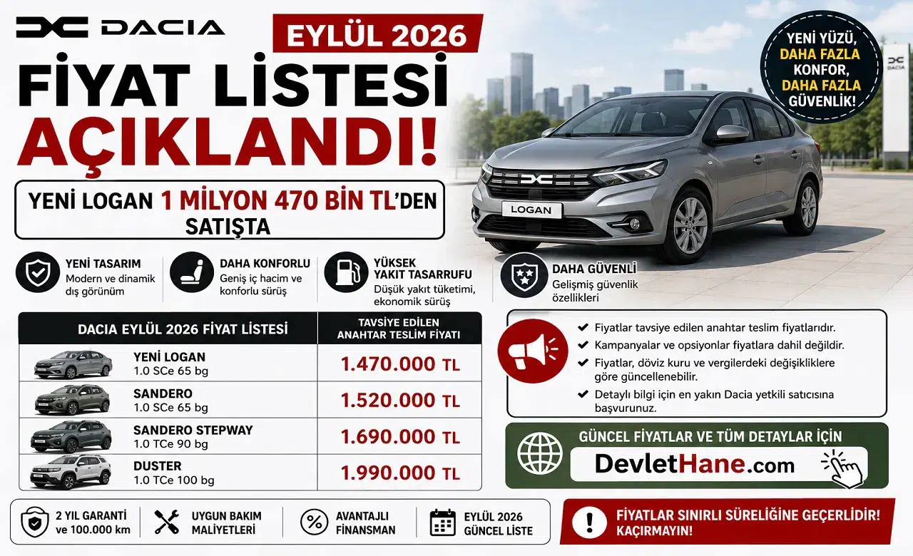 Dacia Eylül 2026 Fiyat Listesi Açıklandı: Yeni Logan 1 Milyon 470 Bin TL’den Satışta