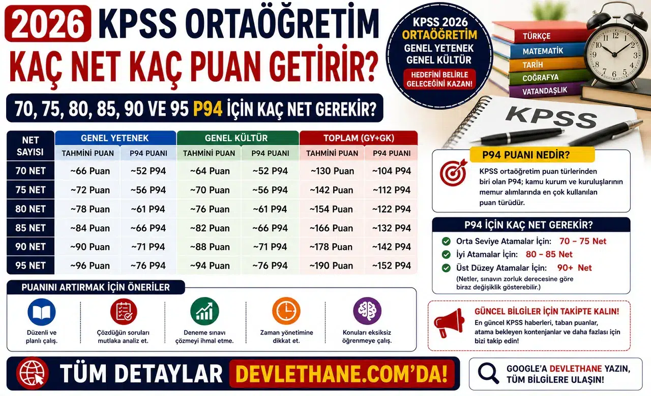 2026 KPSS Ortaöğretim Kaç Net Kaç Puan Getirir? 70, 75, 80, 85, 90 ve 95 P94 İçin Kaç Net Gerekir?