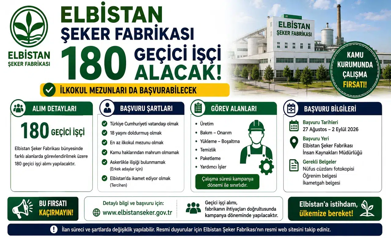 Elbistan Şeker Fabrikası 180 Geçici İşçi Alacak: İlkokul Mezunları da Başvurabilecek