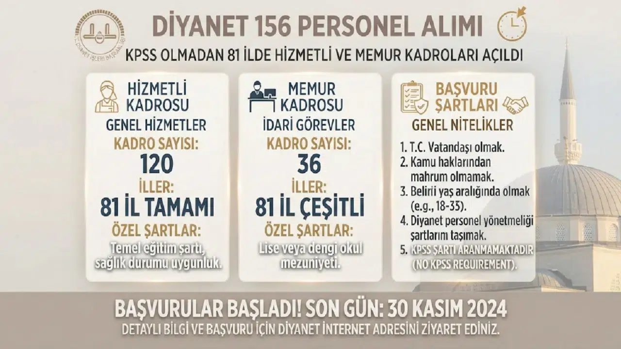 Diyanet 156 Personel Alımı: KPSS Olmadan 81 İlde Hizmetli ve Memur Kadroları Açıldı