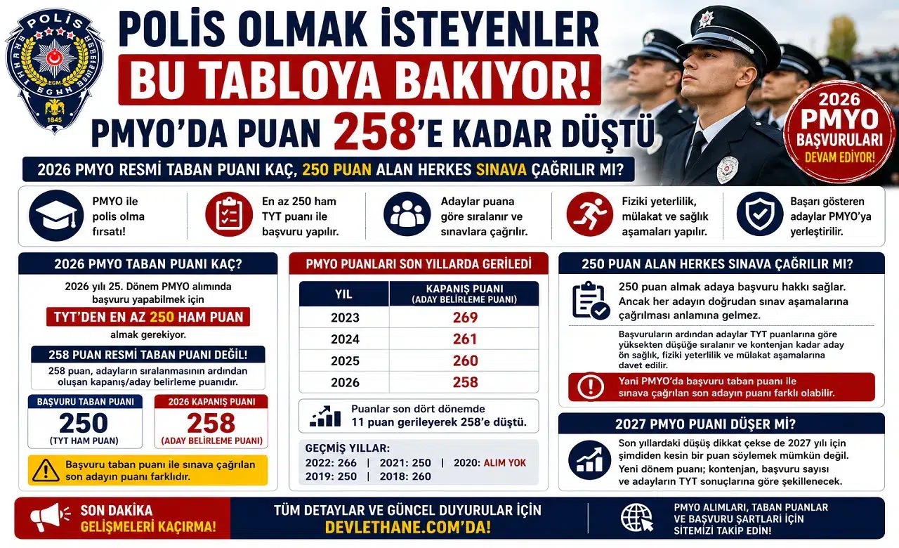 PMYO 2026 Taban Puanı Kaç? Polislikte 250 ve 258 Puan Arasındaki Farka Dikkat