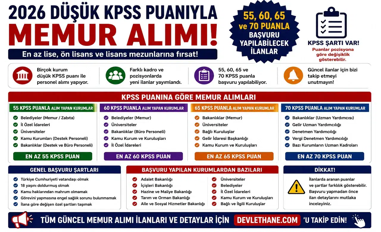 2026 Düşük KPSS Puanıyla Memur Alımı: 55, 60, 65 ve 70 Puanla Başvuru Yapılabilecek İlanlar