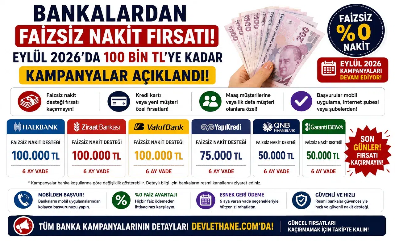Bankalardan Faizsiz Nakit Fırsatı: Eylül 2026’da 100 Bin TL’ye Kadar Kampanyalar Açıklandı