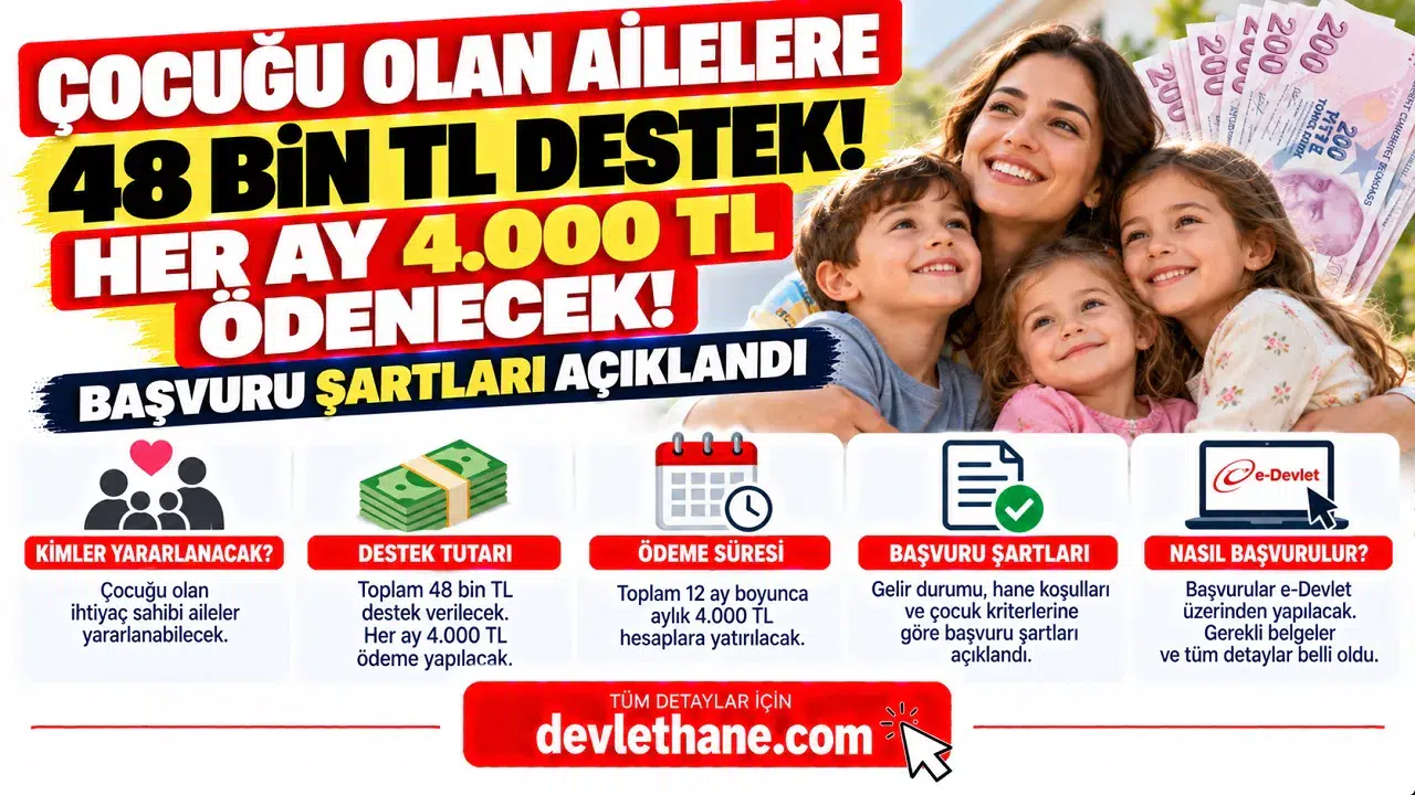 Çocuğu Olan Ailelere 48 Bin TL Destek! Her Ay 4.000 TL Ödenecek: Başvuru Şartları Açıklandı