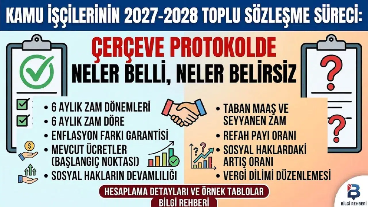 Kamu işçilerinin 2027-2028 toplu sözleşme süreci: Çerçeve protokolde neler belli, neler belirsiz