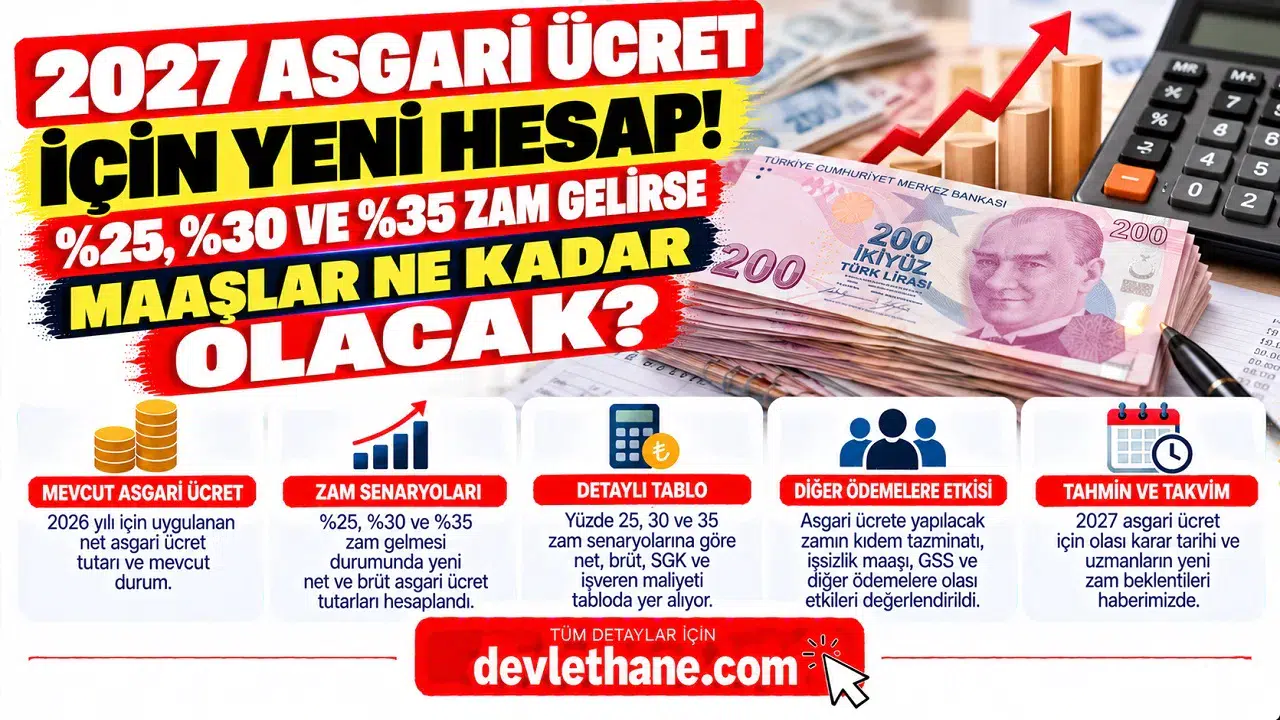 2027 Asgari Ücret İçin Yeni Hesap! Yüzde 25, 30 ve 35 Zam Gelirse Maaşlar Ne Kadar Olacak?