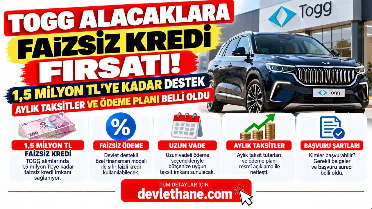 Togg Alacaklara Faizsiz Kredi Fırsatı! 1,5 Milyon TL'ye Kadar Destek: Aylık Taksitler ve Ödeme Planı Belli Oldu