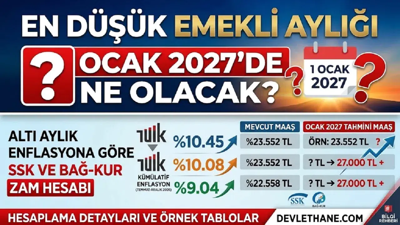 En düşük emekli aylığı Ocak 2027'de ne olacak? Altı aylık enflasyona göre SSK ve Bağ-Kur zam hesabı