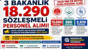 3 Bakanlık 18 Bin 290 Personel Alımı Yapacak! Adalet, ASHB ve GSB’den Dev İstihdam Hamlesi