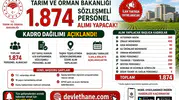 Tarım ve Orman Bakanlığı 1.874 Sözleşmeli Personel Alımı Yapacak! Kadro Dağılımı Açıklandı