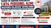 Tarım ve Orman Bakanlığı 1.874 Personel Alımı Başvuru Kılavuzu Yayımlandı! Başvuru Tarihi ve Kadro Dağılımı Belli Oldu