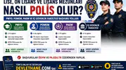 Lise, Ön Lisans ve Lisans Mezunları Nasıl Polis Olur? PMYO, POMEM, PAEM ve İç Güvenlik Fakültesi Başvuru Yolları