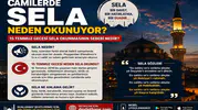 Camilerde Sela Neden Okunuyor? 15 Temmuz Gecesi Sela Okunmasının Sebebi Nedir?