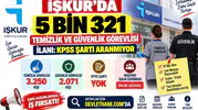 İŞKUR'da 5 Bin 321 Temizlik ve Güvenlik Görevlisi İlanı: KPSS Şartı Aranmıyor