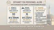 Diyanet 156 Personel Alımı: KPSS Olmadan 81 İlde Hizmetli ve Memur Kadroları Açıldı