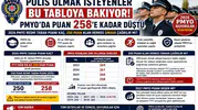 PMYO 2026 Taban Puanı Kaç? Polislikte 250 ve 258 Puan Arasındaki Farka Dikkat