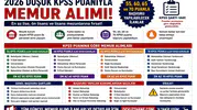 2026 Düşük KPSS Puanıyla Memur Alımı: 55, 60, 65 ve 70 Puanla Başvuru Yapılabilecek İlanlar