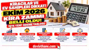 Kiracılar ve Ev Sahipleri Dikkat! Ekim Kira Zammı Belli Oldu, İşte Yeni Ödeme Tablosu