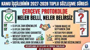 Kamu işçilerinin 2027-2028 toplu sözleşme süreci: Çerçeve protokolde neler belli, neler belirsiz