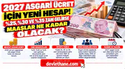2027 Asgari Ücret İçin Yeni Hesap! Yüzde 25, 30 ve 35 Zam Gelirse Maaşlar Ne Kadar Olacak?