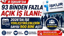 İŞKUR’da 93 Binden Fazla Açık İş İlanı: 2026’da İşe Yerleştirilenlerin Sayısı 900 Bini Aştı