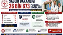 Sağlık Bakanlığı 26 Bin 673 Personel Kontenjanı: ÖSYM Alımı mı, 2026 Sonu Ataması mı? Detaylar Netleşti