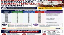 2000-2008 Arası Sigortalılara Kademeli Emeklilik Gündemi: Yaş ve Prim Tablosu Meclis’te