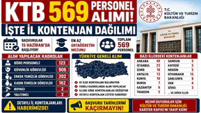 Kültür ve Turizm Bakanlığı 569 Personel Alımı Yapacak! İl İl Kontenjan Dağılımı ve Başvuru Tarihi Açıklandı
