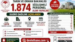 Tarım ve Orman Bakanlığı 1.874 Sözleşmeli Personel Alımı Yapacak! Kadro Dağılımı Açıklandı